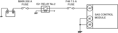 Open circuit in SAS control module ground circuit