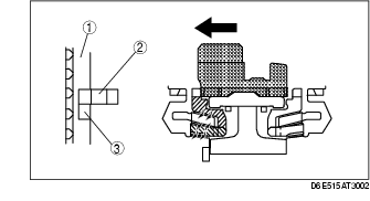 difference between the rotational speeds of the synchronizer ring inner ...